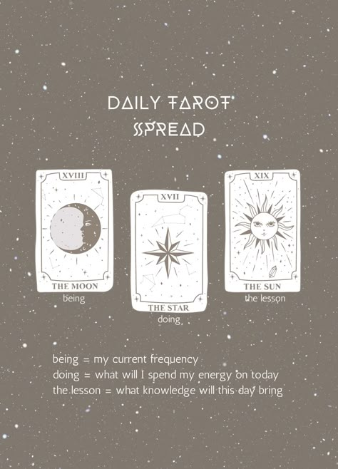 3 Card Tarot Spread, Tarot Card Layouts, Oracle Spreads, Oracle Card Spreads, Tarot Reading Spreads, Tarot Interpretation, Learning Tarot, Learning Tarot Cards, Free Tarot Reading