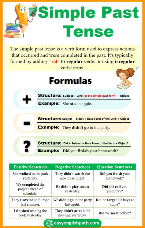 Simple Past Tense: Structure and Examples. Past Simple Tense in English Past Simple Form, Tenses Structure Chart, Past Tense Sentences, Past Tense Examples, Language Acquisition Theories, Present Past Tense, Tense Structure, 12 Tenses, Past Simple Tense