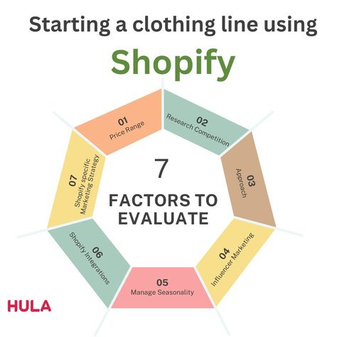 🌟 Thinking of starting your own clothing brand on Shopify? Here are 7 key factors to consider before taking the plunge. From choosing the right fabric suppliers to honing in on your target market, let us guide you through the process. Your dreams of owning a successful fashion business start here with Hula Global. #ClothingBrand #FashionBusiness #StartUpTips #hulaglobal 🛍️💼✨ Clothing Brand Checklist, Starting A Clothing Line, Clothing Brand Start Up, How To Start Clothing Brand, Starting A Clothing Brand Aesthetic, Starting Clothing Brand, How To Start A Clothing Brand, Starting A Clothing Brand, Clothing Brand Business