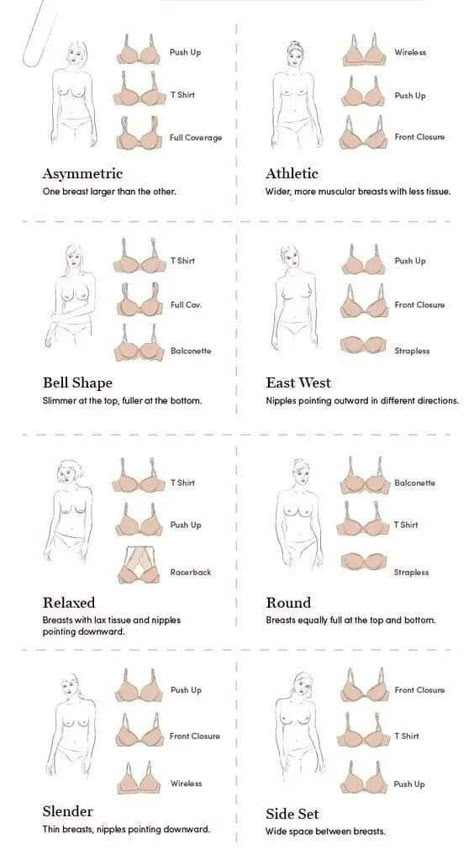 Bra Chart, Female Body Shapes, Bedtime Stretches, Yoga And Exercise, Relieve Lower Back Pain, Bra Fitting Guide, Bra Hacks, Fashion Terms, Fashion Design Patterns