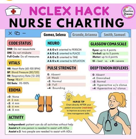 Nursing School Cheat Sheets, Nurse Charting, Charting For Nurses, Nursing School Studying Cheat Sheets, Nursing School Organization, Nclex Tips, Nurse Skills, Nursing School Inspiration, Nursing Cheat