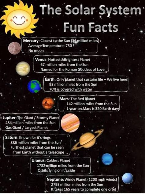 Project Solar System, Diy Solar System Project, Model Solar System, Solar System Information, Solar System Pictures, Solar System Lessons, Solar System Project, Solar System Facts, Planets Activities