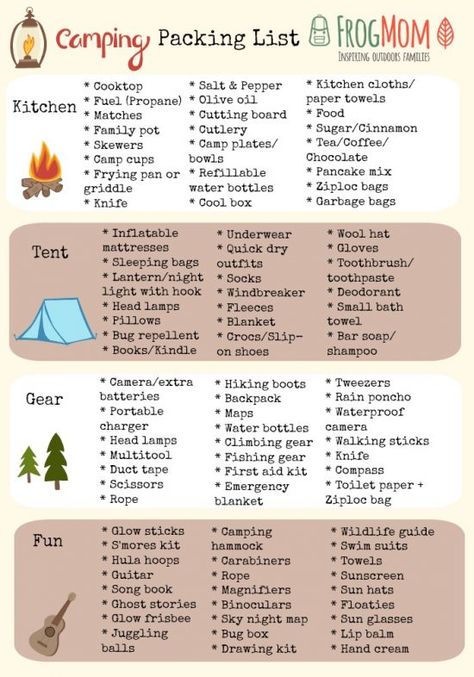 Camping Packing List, Camping Inspiration, Camping List, Family Camping Trip, Camping Checklist, Camping Supplies, Camping Essentials, Camping Fun, Camping With Kids