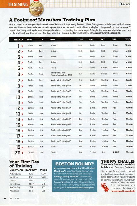 Marathon Training Plan from Runner's World...I can not believe I'm even considering this. Am I crazy?! Running Training Plan, Marathon Plan, Marathon Training Schedule, Run Forest Run, Run Forrest Run, Marathon Tips, Run A Marathon, Chicago Marathon, Running Plan