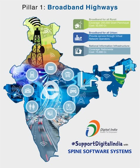 #‎DigitalIndiaCampaign‬  ‪#‎Day3‬ ‪#‎SupportDigitalIndia‬  Pillar 1 of Digital India : Broadband Highways  "Digitalization is the key to  Transformation" Keep Supporting our Campaign ‪#‎DigitalIndia‬ ‪#‎AdoptTechnology‬ ‪#‎SSSPL‬ ‪#‎SpineSoftwareSystems‬ #SupportDigitalIndia #DigitalIndiaCampaign ‪#‎MakeIndiaDigital‬ ‪#‎TransformingIndia‬ ‪#‎PowerToEmpower‬ 9 Pillars Of Digital India, Digital India Project Cover Page, India Creative Poster, Digital India Poster Painting, Digital India Projects, Digital India Posters Design, Digital India Drawing, Digital India Posters, Theme Based Drawing