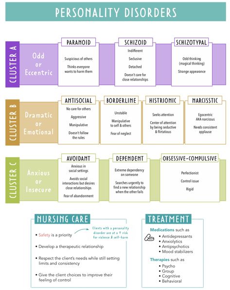 Psychology Medications, Psychology Nurse, Pmhnp Student, Psychiatric Technician, Behavioral Health Nursing, Nce Prep, Social Work Study Notes, Psychiatry Notes, Eppp Study Guide