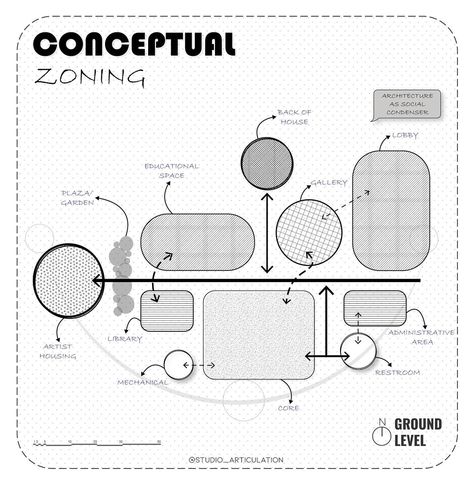 Program Analysis Architecture Diagram, Conceptual Zoning, Space Program Diagram, Conceptual Design Architecture, Illustrator Architecture, Program Diagram, Bubble Diagram Architecture, Architecture Blueprints, Conceptual Sketches