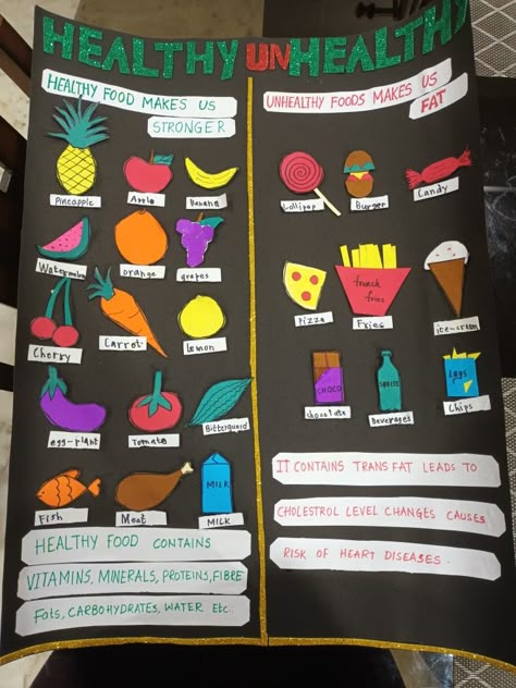 Healthy and unhealthy foods chart Healthy Food And Junk Food Chart, Food And Nutrition Project Ideas, Food Activities Preschool, Food Chart For Kids, Food Activities For Preschool, Healthy Food Activities For Preschool, Healthy Eating Posters, Healthy Food Activities, Healthy Food Chart