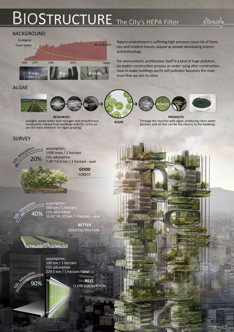 Earth Pollution, Analysis Architecture, Landscape Architecture Presentation, Concept Board Architecture, Biophilic Architecture, Site Analysis Architecture, Architecture Design Presentation, Urban Design Architecture, 포트폴리오 레이아웃