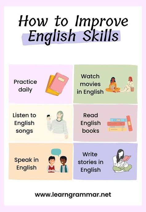 When we learn our native language, first we listen, then we speak, then we read and finally we write. Listening, speaking, reading and writing are the four language skills we need to develop for complete communication. #english #grammar #usa #learnenglish #spanish #love #vocabulary #america #englishteacher #studyenglish #travel #esl #language #ielts How To English Speaking, How To Develop English Speaking Skills, Learning Communication Skills, Learn English Speaking Learn English Speaking Communication, Listening Speaking Reading Writing, Tips For Learning English, Book To Learn English, How To Study English Language, How To Learn Fluent English