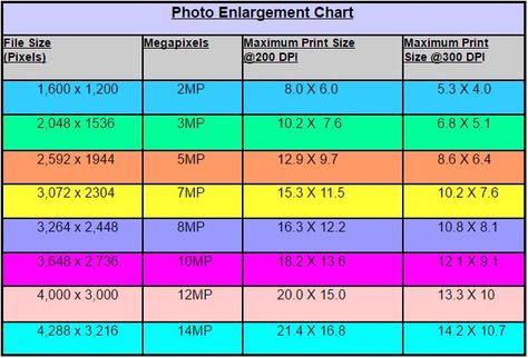 Pixels, Image Resolution, and Print Sizes - EASY BASIC PHOTOGRAPHY ...