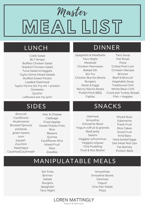 Master Your Meals Meal Planning | lorenmattingly.com Loren Mattingly, Notion Meal Planner, Crockpot Pulled Pork Bbq, Baked Ziti With Chicken, Meal List, Turkey Breast Crockpot, Menu Sans Gluten, Sweet Potato Burgers, Faster Way To Fat Loss