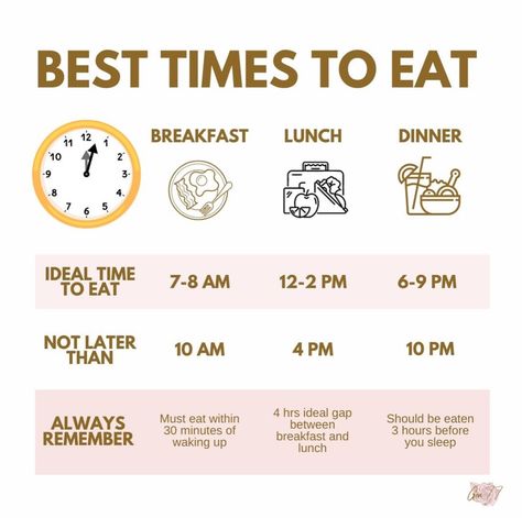 Healthy Times To Eat, What Time To Eat Meals, How To Begin Eating Healthy, What Times Should You Eat, Healthy Diet Inspiration, Starting To Eat Healthy, Healthy Inside And Out, Healthy Eating Benefits, Healthy Eating Routines For Women