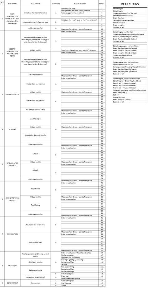 Script Writing Template, Story Plotting Outline, Fiction Book Outline Template, Romance Novel Template, Novel Plotting Template, Novel Plot Outline Template, 27 Chapter Outline, Movie Script Template, Romance Novel Outline Story Structure