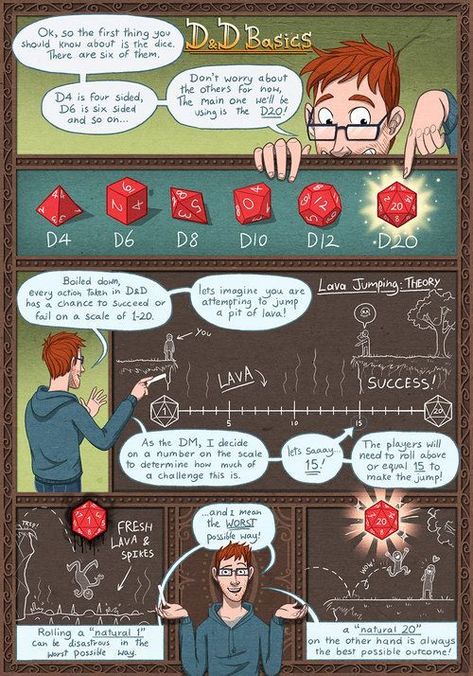 Pinterest Dungeons And Dragons Memes, Dungeon Master's Guide, Dragon Memes, Dnd Funny, Dnd 5e Homebrew, Dungeons And Dragons Game, Dragon Games, Dungeons And Dragons Characters, D&d Dungeons And Dragons