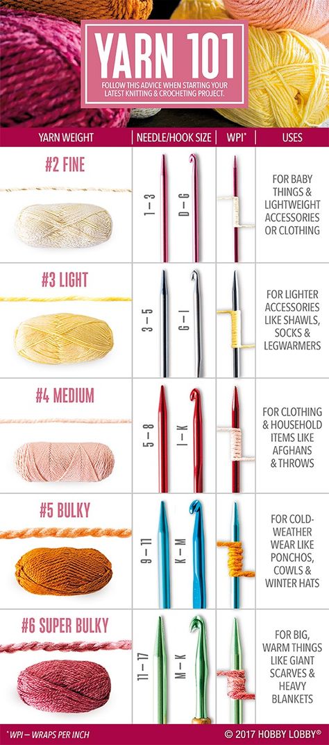 Small Crochet Hook Projects, Crochet Yarn Chart, Cheap Yarn Where To Get, Crochet Hook Sizes Chart Yarns, Crochet Hook And Yarn Sizes, Crochet Helpful Hints, Beginner Knitted Hat, Yarn Size Guide, Hook Sizes Crochet