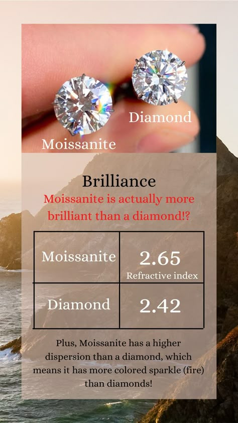 Moisannite Vs Diamond, Moissanite Meaning, Moissanite Vs Diamond Comparison, Moissanite Vs Diamond, Jewelry Knowledge, Fake Diamond, Future Engagement Rings, Jewelry Education, Vs2 Diamond