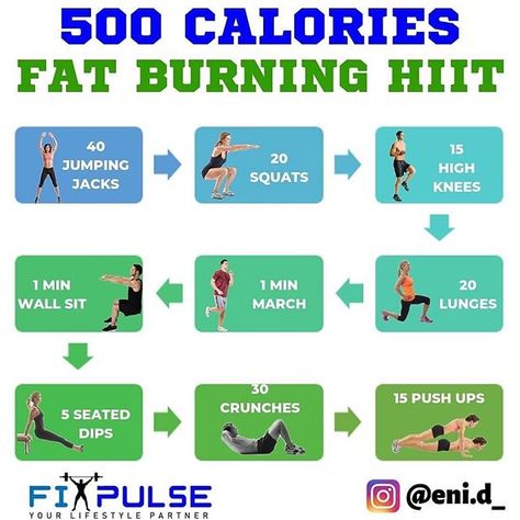 Exercise Tutorial | Fitness on Instagram: “🔥 BURN 500 CALORIES WITH THIS WORKOUT 🔥⁣⠀ ⁣⠀ *⃣ 3 Rounds / 2 Minutes Rest⁣⠀ ⁣⠀ ⁣Credits Fit Pulse⠀ ⁣⠀ #hiit #fitness #gym #workout #cardio…” 500 Calorie Workout, Lose Thigh Fat Fast, Burn 500 Calories, Calorie Workout, Cardio Yoga, Workout Hiit, 500 Calorie, Crossfit Wods, Calorie Burning Workouts