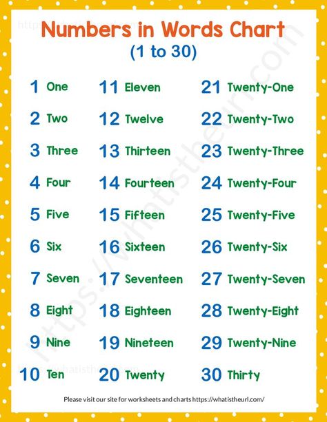 It is a chart made with 1 to 30 numbers. These are 30 in words. It is useful to many students. The use of the words chart is to recall any word (for the number) in English. It has 1-30 written on it, so you can memorize all the numbers up to 30 by using this chart. Please download the PDF 1 to 30 in words chart 1-30 Number Chart, Numbers 1-30 Worksheets, Number In English, Numbers In Letters, Number In Words, Number Words Chart, Number English, Numbers In Words, Numbers In English