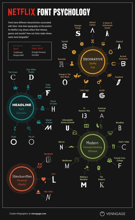 Graphic Design Psychology, Themes In Art, Netflix Infographic, Concept Typography, Daily Infographic, Psychology Infographic, Font Psychology, Design Psychology, Mind Map Template