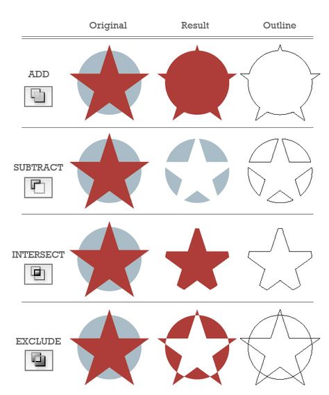 A Comprehensive Guide to the Pathfinder Panel - Tuts+ Design & Illustration Tutorial #illustrator #tutorial Adobe Illustrator Beginner, Illustrator Shapes, Adobe Illustrator Tips, Inkscape Tutorials, Illustrator Tips, Gfx Design, Adobe Design, Adobe Tutorials, Arte 8 Bits