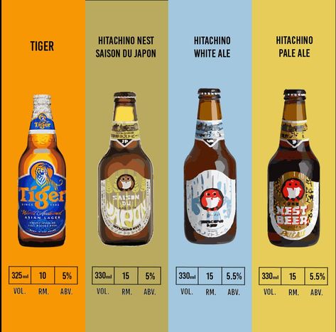 Beer Catalogue Design, Beer Menu Design, Sell Sheet Design, Pub Branding, Beer Poster Design, Menu Board Design, One Pagers, Brewery Bar, Beer Menu