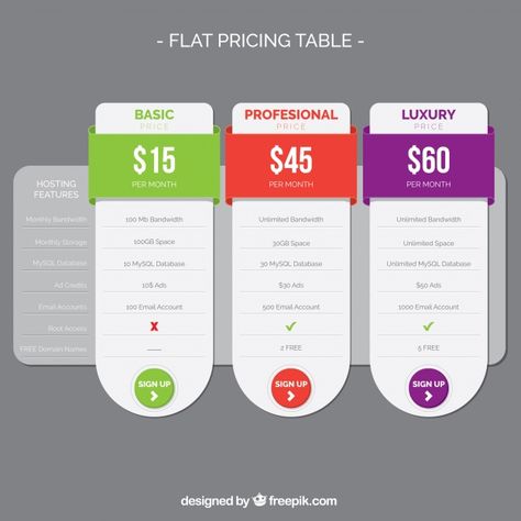 Pricing Chart Design, Pricing Sheet Design, Table Infographic Design, Table Chart Design, Table Design Layout, Lms Dashboard, Table Infographic, Illustrator Infographic, Price Table