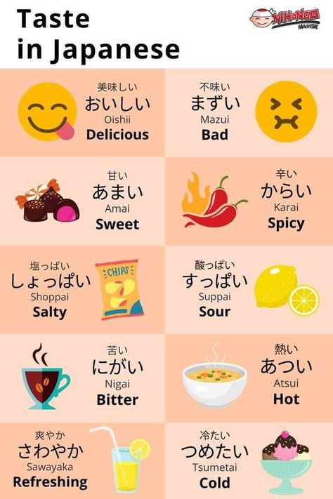 Foods In Japanese, Japanese Language Learning For Beginners, Beginner Japanese, Japanese Beginner, Learn Japanese Beginner, Learn Basic Japanese, Learn Japan, Basic Japanese, Bahasa Jepun