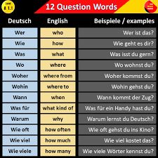 Top 12 German question words you... - Your German Teacher | Facebook German Notes, German Phrases Learning, German Lessons, Deutsch Language, Question Words, German Learning, Study German, German Vocabulary, German Study