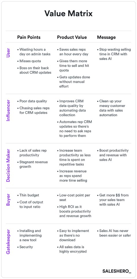 Prelaunch Marketing Plan, Go To Market Strategy Template, Market Analysis Template, Positioning Marketing, Go To Market Strategy, Marketing Plan Presentation, Strategy Consulting, Sales Strategy Template, Marketing Agency Services