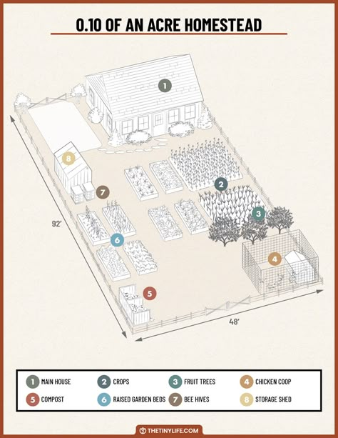 Designing A 0.1 Acre Homestead Layout - The Tiny Life 1 Acre Self Sustaining Homestead, Tiny Homestead Layout, Small Homestead Layout Home Plans, Small Yard Homestead, 10 Acre Homestead Layout Small Farm, Quarter Acre Homestead, 2 Acre Farm Layout, One Acre Homestead, Half Acre Homestead