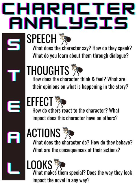 Need an engaging, informative reading resource in your classroom? Look no further! With this print, your students will be able to easily refer to the STEAL Character Analysis Method while reading and writing. Poster print is intended to be 18x24 inches, but this would make a great handout as well. Feel free to message me if you're interested in a different size! Thesis Statement Examples, Character Chart, Close Reading Strategies, Writing Support, Character Analysis, Research Skills, Writing Characters, Anchor Chart, School Help