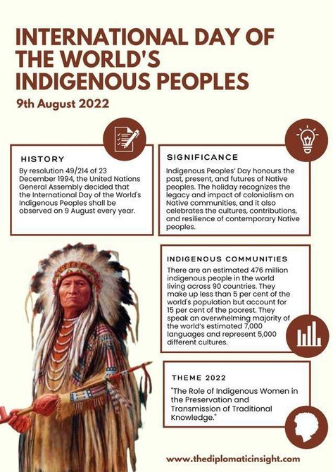 International Indigenous Day, Indigineous Peoples Day, Indigenous Peoples Day Quotes, Indegenious People Day, World Indigenous Day, Poc Drawing, Indigenous Day, Native American Facts, Tribes Of The World