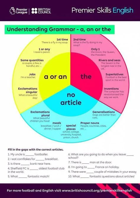 A, an or the? Practice and revise using articles with this useful poster! Article Grammar, English Grammar Tenses, English Articles, Teaching English Grammar, Teaching English Online, English Language Learning Grammar, Learn English Grammar, Grammar Rules, English Language Teaching