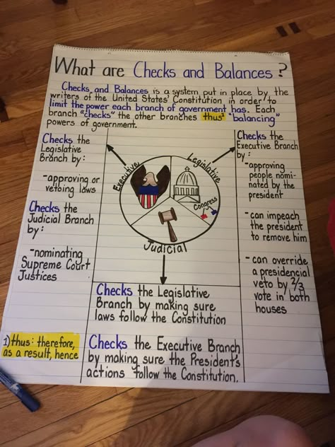 Checks and balances Civics Classroom, 8th Grade History, Teaching Government, 7th Grade Social Studies, 3rd Grade Social Studies, Checks And Balances, Social Studies Education, 4th Grade Social Studies, 6th Grade Social Studies