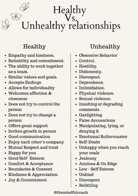 healthy vs unhealthy relationship What A Healthy Relationship Looks Like, What Is A Healthy Relationships, Needs In A Relationship List, Heathly Relationship, Relationship Boundaries List, Healthy Love Relationships, Marriage Values, Healthy And Unhealthy Relationships, Unhealthy Marriage