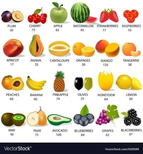 Low Calories And High Calorie Fruits, Eating For Weight Loss. | by Greatness™ | Medium 100 Calories Of Fruit, Calorie In Fruit, Low Calorie Fruits And Vegetables, Fruits Calories Chart, Fruit Calorie Chart, Fruit Diet Plan, Low Calorie Fruits, Fruit Diet, Healthiest Foods