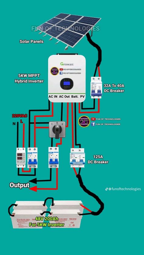 MPPT hybrid inverter wiring connection Questioning Reality, Diy Solar Power System, Solar Energy Design, Off Grid Solar Power, Rv Solar Power, Solar Power Inverter, Home Electrical Wiring, Solar Energy Projects, Renewable Energy Systems