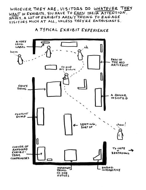 I Am A Historian I Make Exhibits | CONTINGENT Interior Model Making Ideas, Exhibition Design Sketches, Exhibition Space Design Plan, Curatorial Exhibitions, Museum Exhibit Design, Exhibition Space Architecture, Curation Exhibition, Museum Design Ideas, Exhibition Design Plan