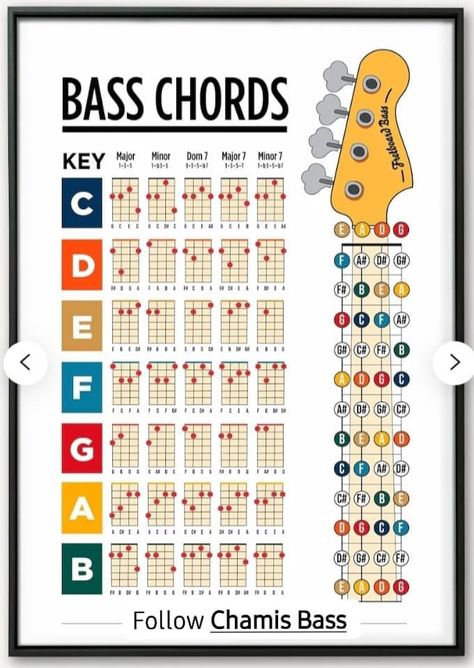 Guitar Chord Cheat Sheet, Bass Guitar Fretboard Notes, Bass Guitar Fretboard Chart, Easy Chord Progression Guitar, Guitar Tab Symbols, Guitar Beginner Learning, Bass Exercises, Bass Theory, Bass Tablature