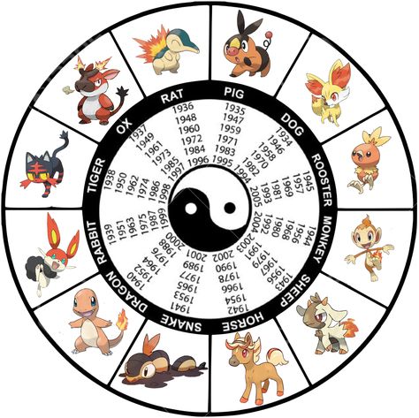 pokemon fire type starters Chinese zodiac | Pokemon, Pokemon starters ...