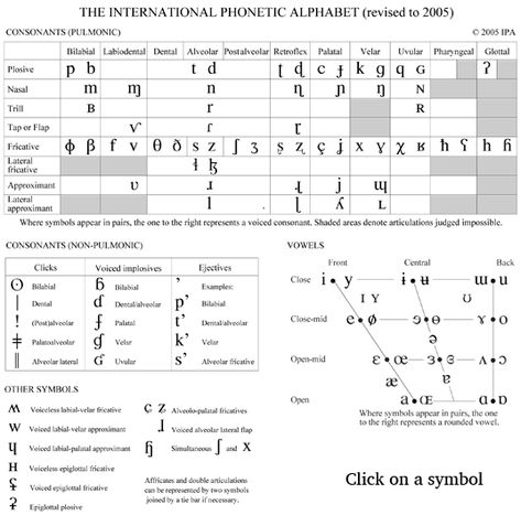 A Course in Phonetics: Home | Phonetics, Phonetic alphabet, Alphabet