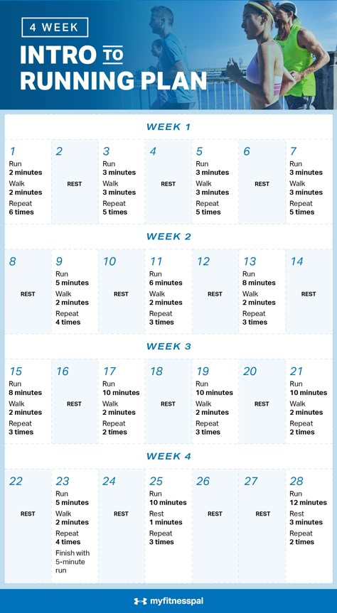 30 Day Running Plan, 30 Day Beginner Running Plan, Running Walking Intervals, Walk To Run 5k Plan, Run 5k In 4 Weeks, 20 Minute Running Workout, 5km Training Plan 4 Weeks, Daily Running Plan, 2k Running Plan