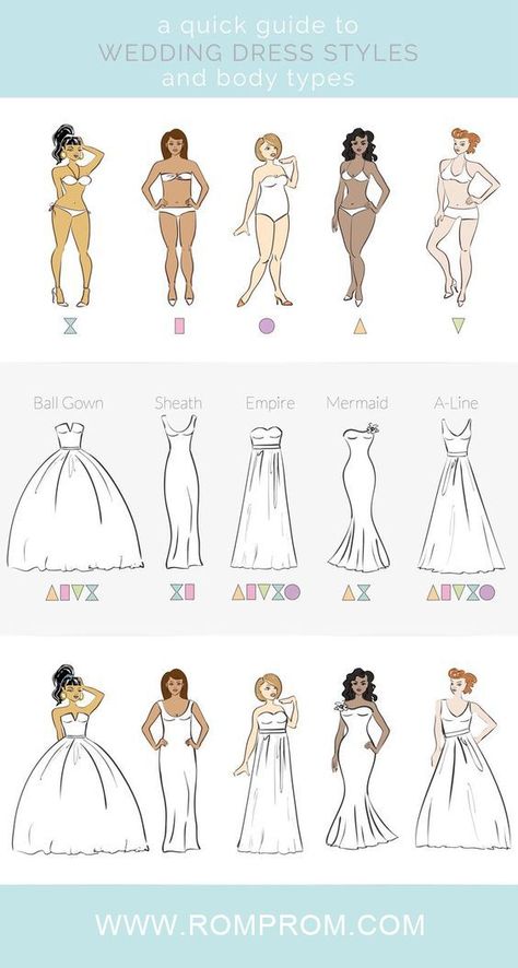 Wedding Dress Styles Guide, Choose Wedding Dress, Dress Body Type, Fashion Infographic, Ball Gowns Prom Elegant, Ball Gowns Wedding Dress, Gowns Dresses Elegant, Wedding Dress Guide, Graduation Dresses