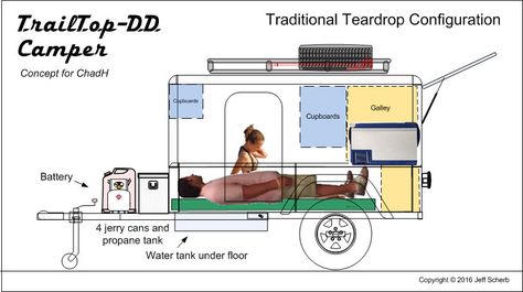 Cargo Top, Harbor Freight Trailer Build, Timberleaf Teardrop Trailer, M1101 Overland Trailer, Building Components, Teardrop Trailer Plans, Harbor Freight Trailer Camper, Teardrop Camper Plans, Off Road Trailer Suspension