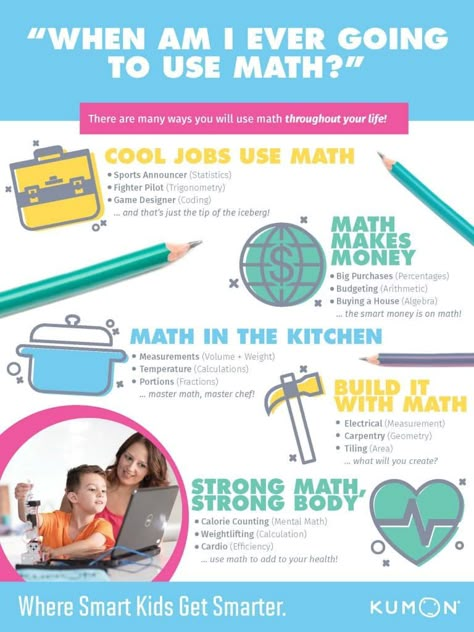 Math is everywhere. Inspire a love of math in your children by helping them understand the role math plays in everyday life. Maths In Daily Life, Mathematics In Daily Life, Anchor Chart Math, Math Infographic, Maths Quotes, Maths Poster, Math Is Everywhere, Abacus Math, Creative Math