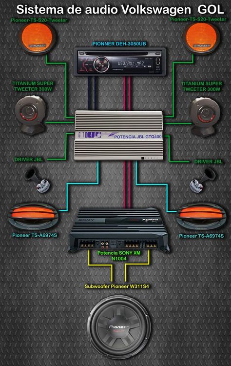 Pin on Sound System Car Audio Systems Diy, Diy Car Audio, Diy Boombox, Subwoofer Wiring, Mobil Off Road, Diy Subwoofer, Custom Car Audio, Audio Mobil, Sound System Car