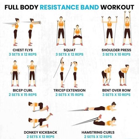 Full body workout with Resistance Band Excersise Band Workout, Full Body Resistance Band Workout, Resistant Band Workouts, Cardiac Rehab, Resistance Band Arm Workout, Resistance Training Workouts, Resistance Band Training, At Home Workouts For Women, Resistance Band Workout