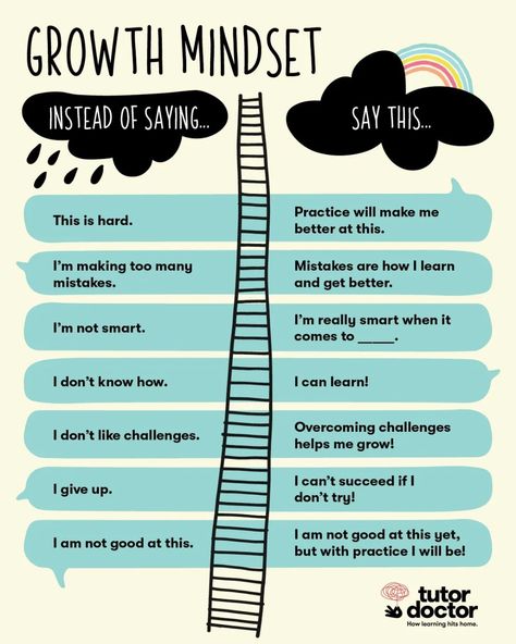 Growth Mindset | HRM Handbook Mindset Growth, Affirmations For Kids, Mindfulness For Kids, Social Emotional Skills, Vie Motivation, Therapy Worksheets, Emotional Skills, Mental And Emotional Health, Social Emotional Learning