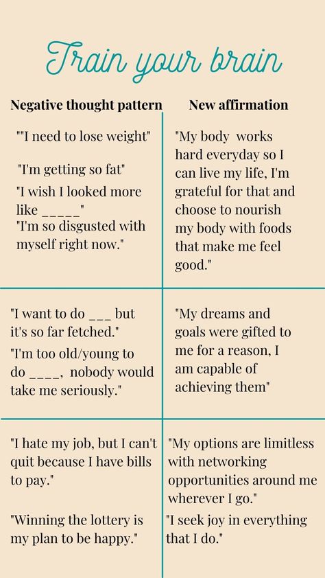 Three simple steps that'll create MAJOR change. This blog post with worksheets will help you reframe negative self talk into a positive message that serves you - you're worth it. Negative Vs Positive Mindset, Positive Vs Negative Self Talk, Negative Body Talk, Reframing Thoughts Worksheet, Change Negative Thoughts To Positive, How To Reframe Negative Thoughts, Affirmations For Negative People, Reframing Negative Thoughts Worksheet, Negative Self Talk Activities